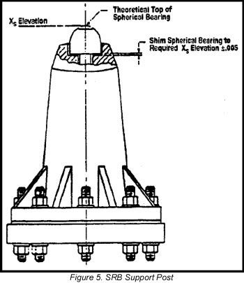 refer to [D} description
